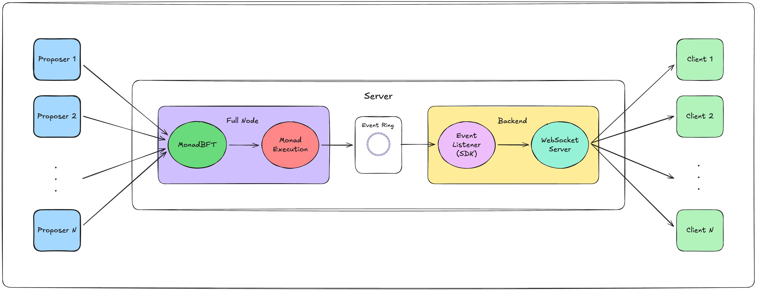 exec-events-app-architecture